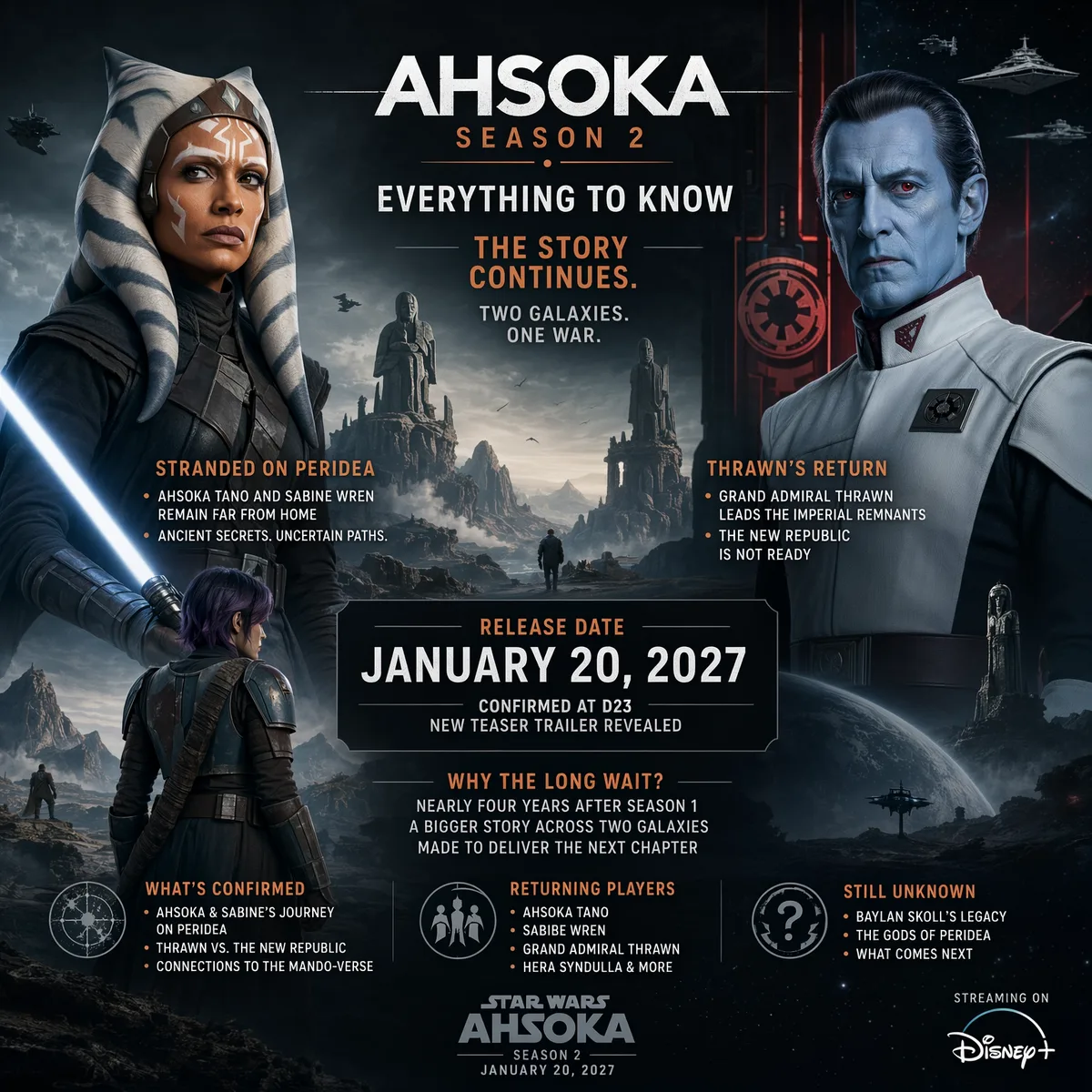 Ahsoka Season 2 key art split between Ahsoka Tano with her lightsaber on the ruins of Peridea and Grand Admiral Thrawn aboard an Imperial cruiser, with the January 20, 2027 release date.