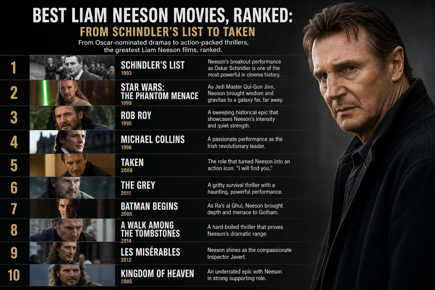 Best Liam Neeson Movies, Ranked hero graphic featuring Schindler's List, Taken, and Michael Collins poster art.