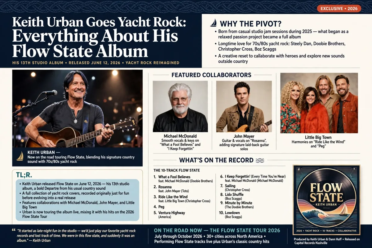 Keith Urban Flow State album graphic showing collaborators Michael McDonald, John Mayer, and Little Big Town, with the album's track listing and 2026 tour dates.