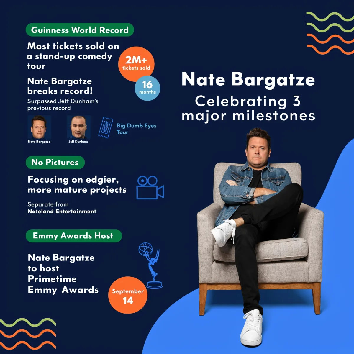 Nate Bargatze milestones infographic covering his Guinness World Record for most tickets sold on a comedy tour, his new No Pictures label, and hosting the Primetime Emmy Awards on September 14.