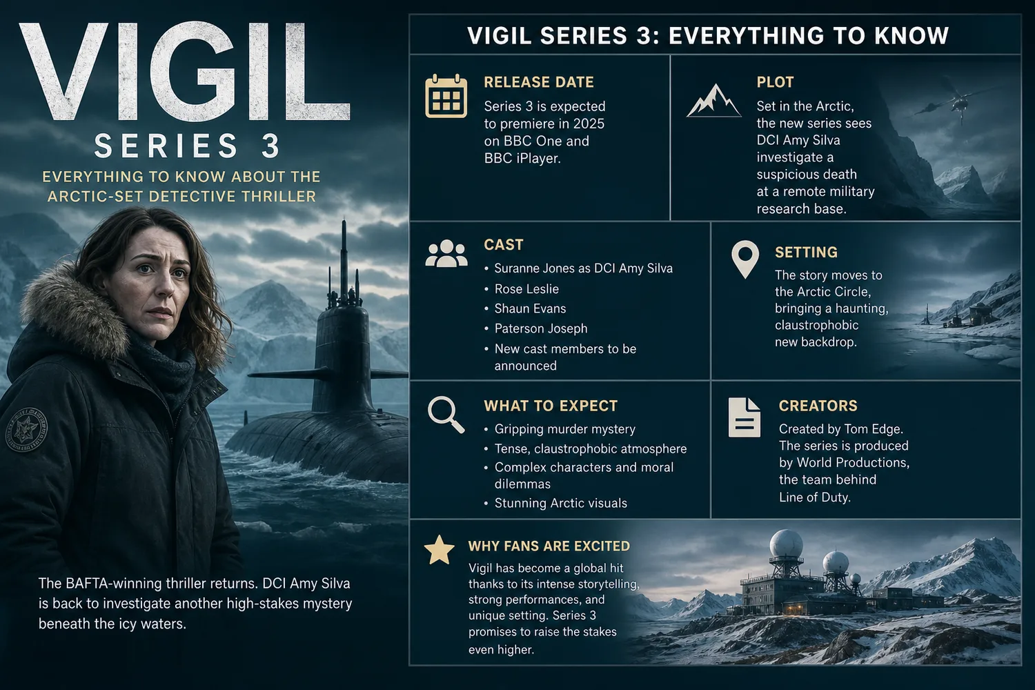 Key art for Vigil series 3 showing Suranne Jones at an Arctic research station.