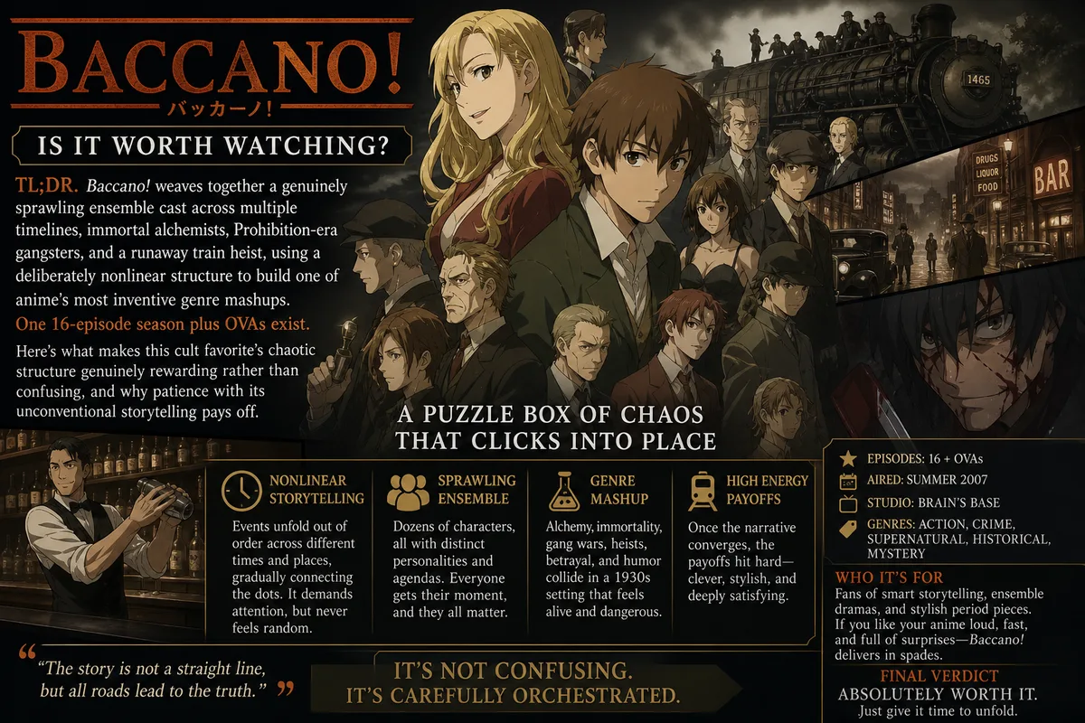 Baccano! cover art of its sprawling 1930s ensemble cast beside a steam locomotive and a Prohibition-era bar, titled Is It Worth Watching.