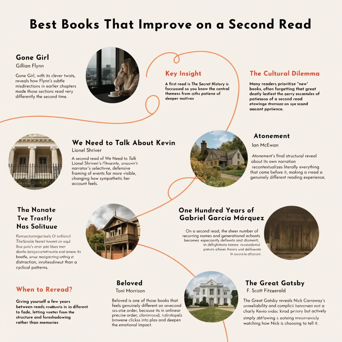 Best Books That Improve on a Second Read infographic featuring Gone Girl, We Need to Talk About Kevin, Atonement, One Hundred Years of Solitude, Beloved, and The Great Gatsby.