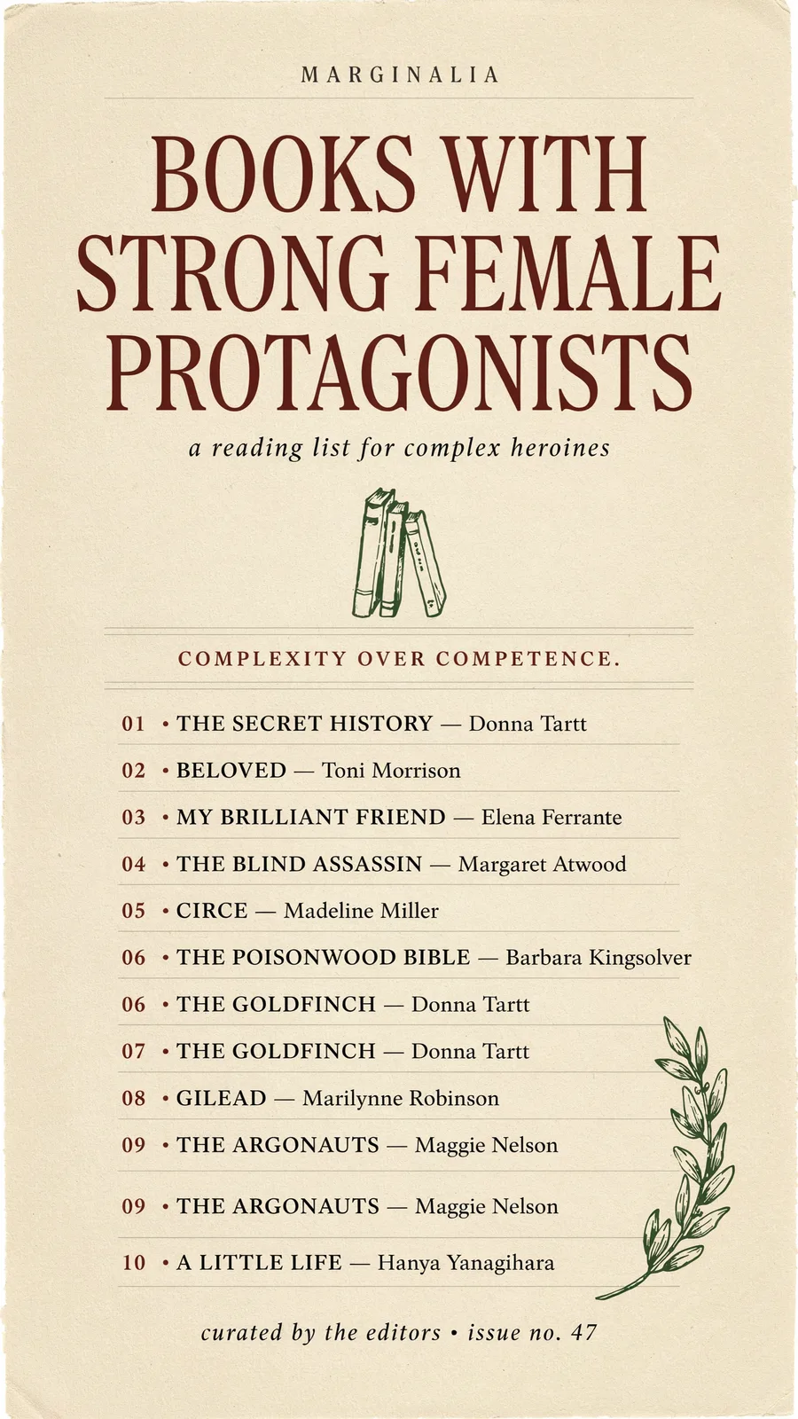 A magazine-style reading list titled Books With Strong Female Protagonists, featuring The Secret History, Beloved and Circe.