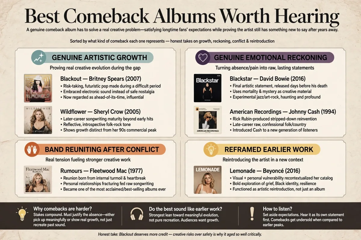 Best Comeback Albums Worth Hearing infographic featuring Blackout, Wildflower, Blackstar, American Recordings, Rumours, and Lemonade.