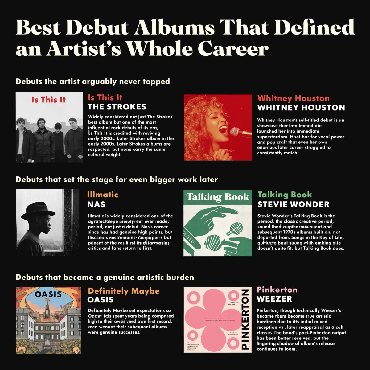 Best Debut Albums That Defined an Artist's Whole Career infographic featuring Is This It by The Strokes, Whitney Houston, Illmatic by Nas, Talking Book by Stevie Wonder, and Definitely Maybe by Oasis.