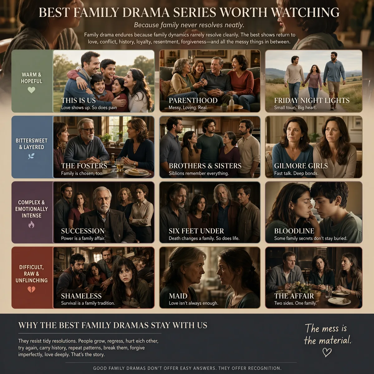 Best Family Drama Series Worth Watching infographic sorted by tone from Warm and Hopeful (This Is Us, Parenthood, Friday Night Lights) to Difficult and Unflinching (Shameless, Maid, The Affair).