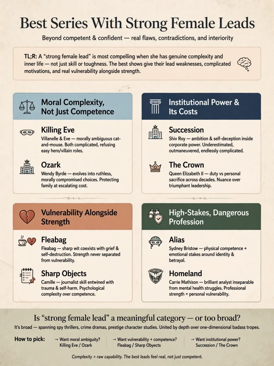 Best Series With Strong Female Leads infographic featuring Killing Eve, Ozark, Succession, The Crown, Fleabag, Sharp Objects, Alias, and Homeland.