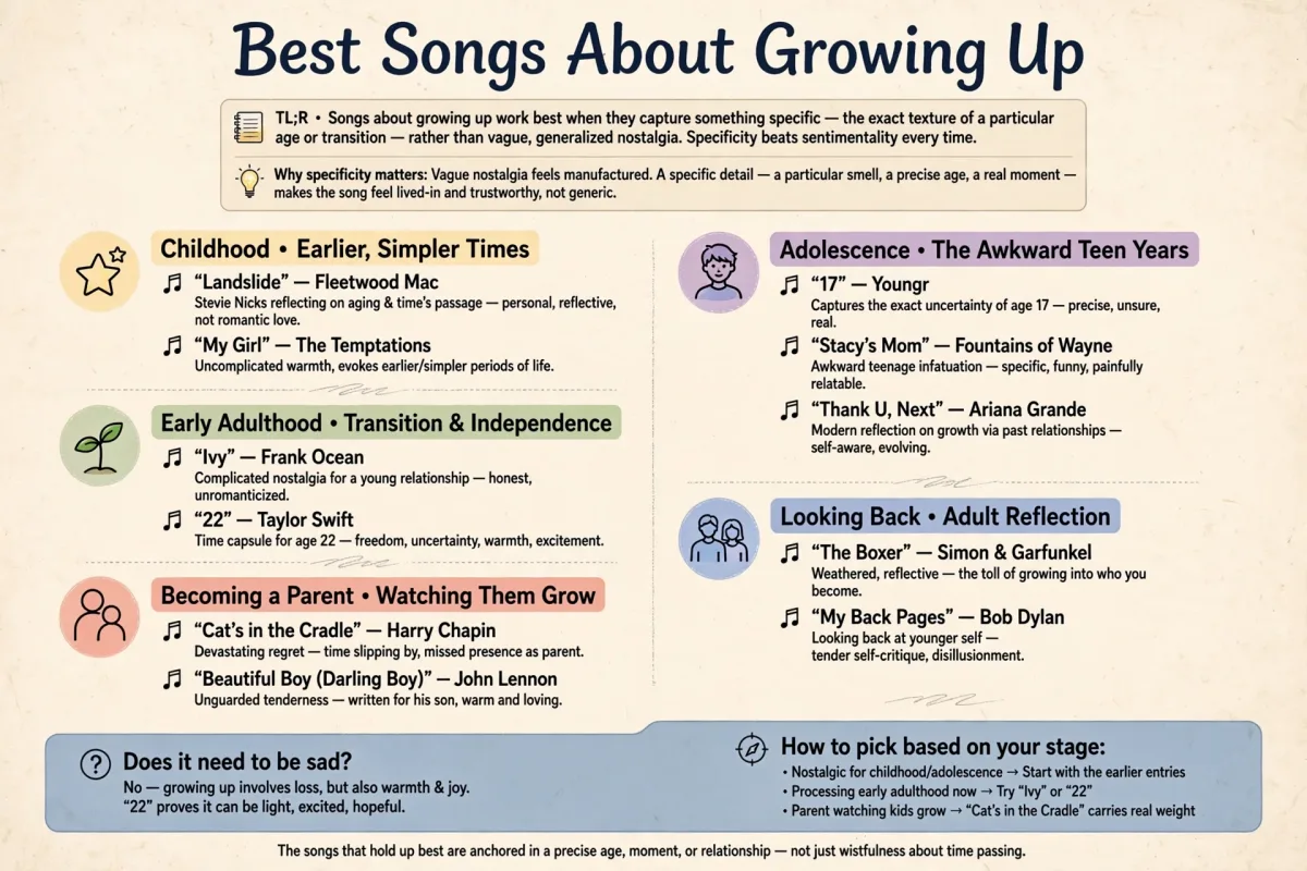 Best Songs About Growing Up infographic featuring Landslide, 17, Ivy, 22, The Boxer, My Back Pages, Cat's in the Cradle, and Beautiful Boy.