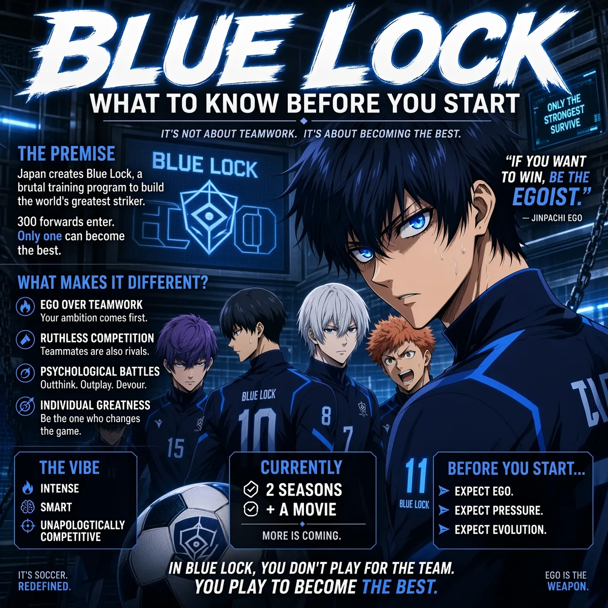 Blue Lock key art showing Yoichi Isagi in close-up beside his teammates in dark blue Blue Lock training kits, with the Blue Lock EGO logo and the quote 'If you want to win, be the egoist.'