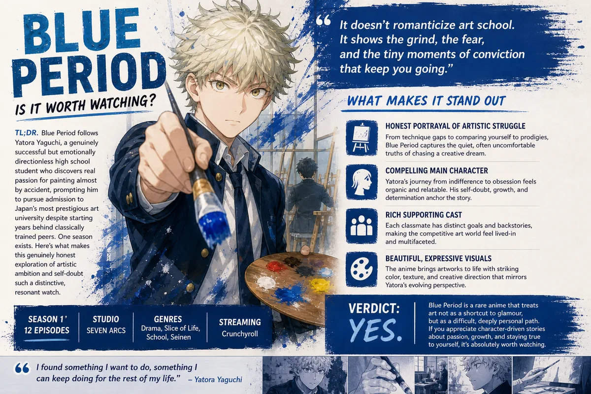 Blue Period cover art of Yatora Yaguchi standing before an easel covered in blue-toned paint, titled Is It Worth Watching.