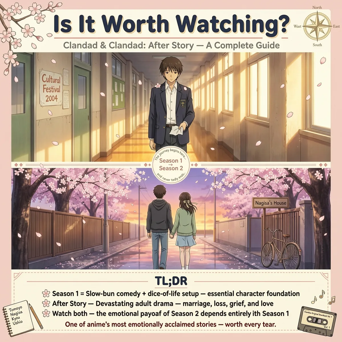 Clannad and Clannad After Story cover art split between a high school hallway and a couple walking beneath cherry blossoms, titled Is It Worth Watching.