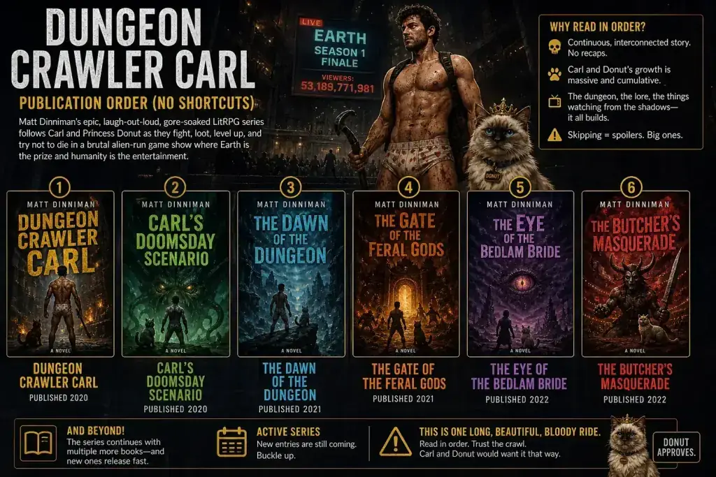 Cover art collage for the Dungeon Crawler Carl book series.