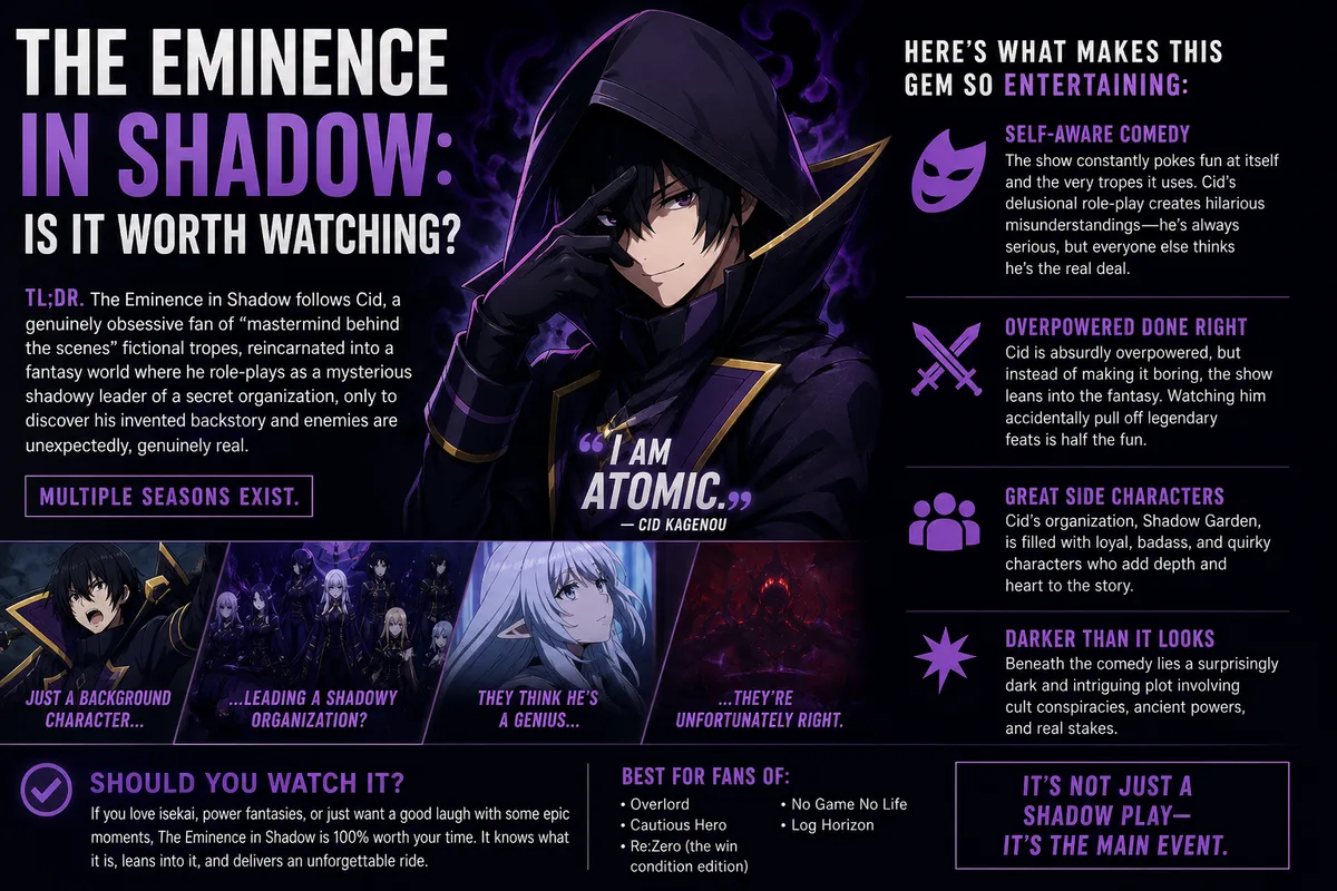 The Eminence in Shadow cover art of Cid posing dramatically before his unknowingly real secret organization, titled Is It Worth Watching.