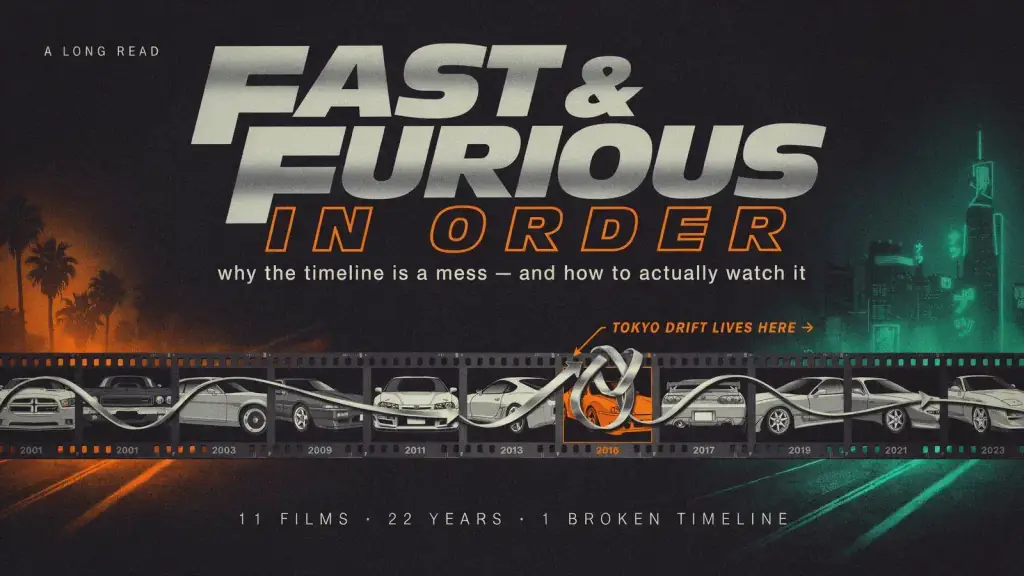 Key art collage for the Fast and Furious film franchise.