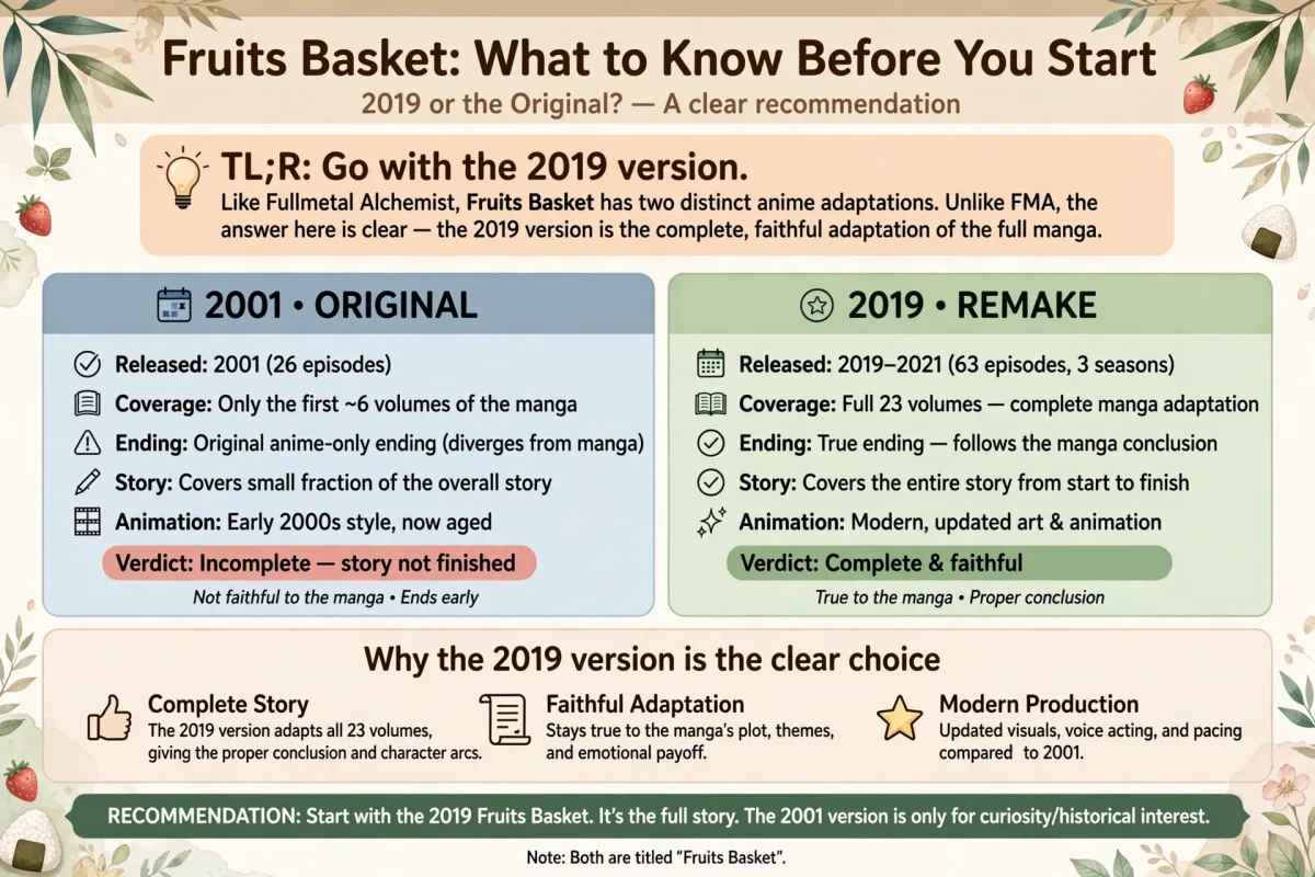 Fruits Basket: What to Know Before You Start infographic comparing the 2001 original and the 2019 remake.