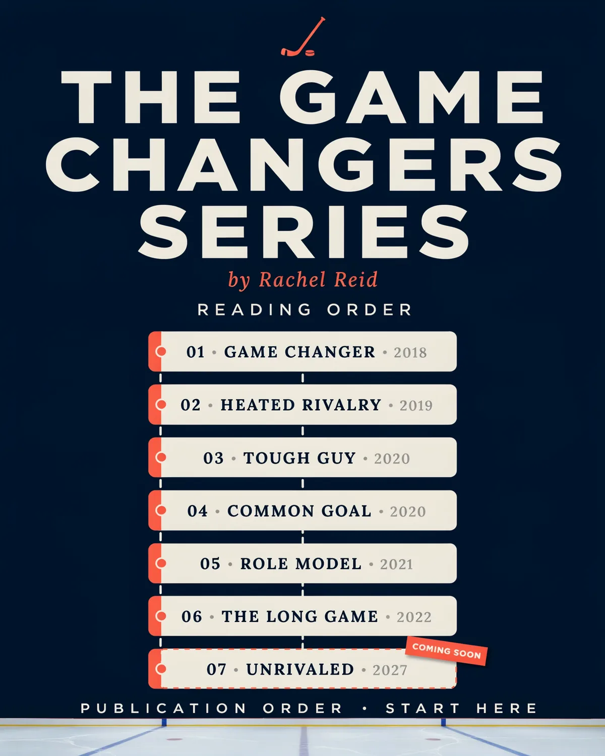 Cover art collage for Rachel Reid's Game Changers book series.