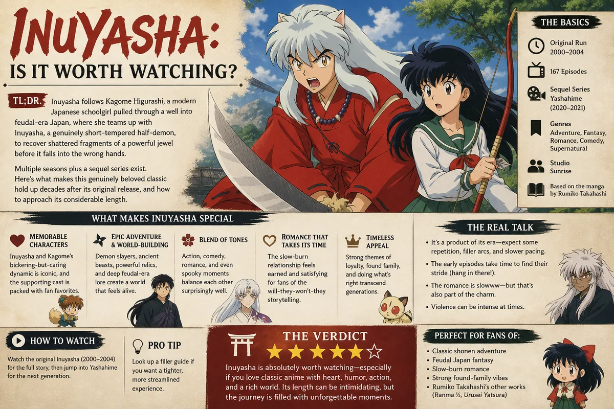 Inuyasha cover art of Inuyasha and Kagome standing together in a feudal Japan meadow, titled Is It Worth Watching, 167 episodes plus a sequel series.