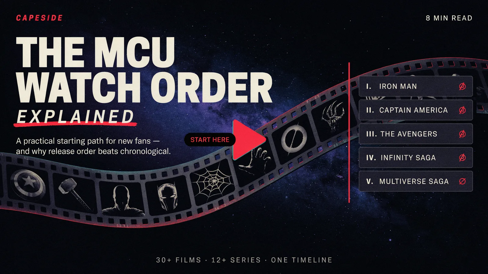 The MCU Watch Order, Explained hero graphic with a film-strip timeline listing Iron Man, Captain America, The Avengers, the Infinity Saga, and the Multiverse Saga, marked 30+ films, 12+ series, one timeline.