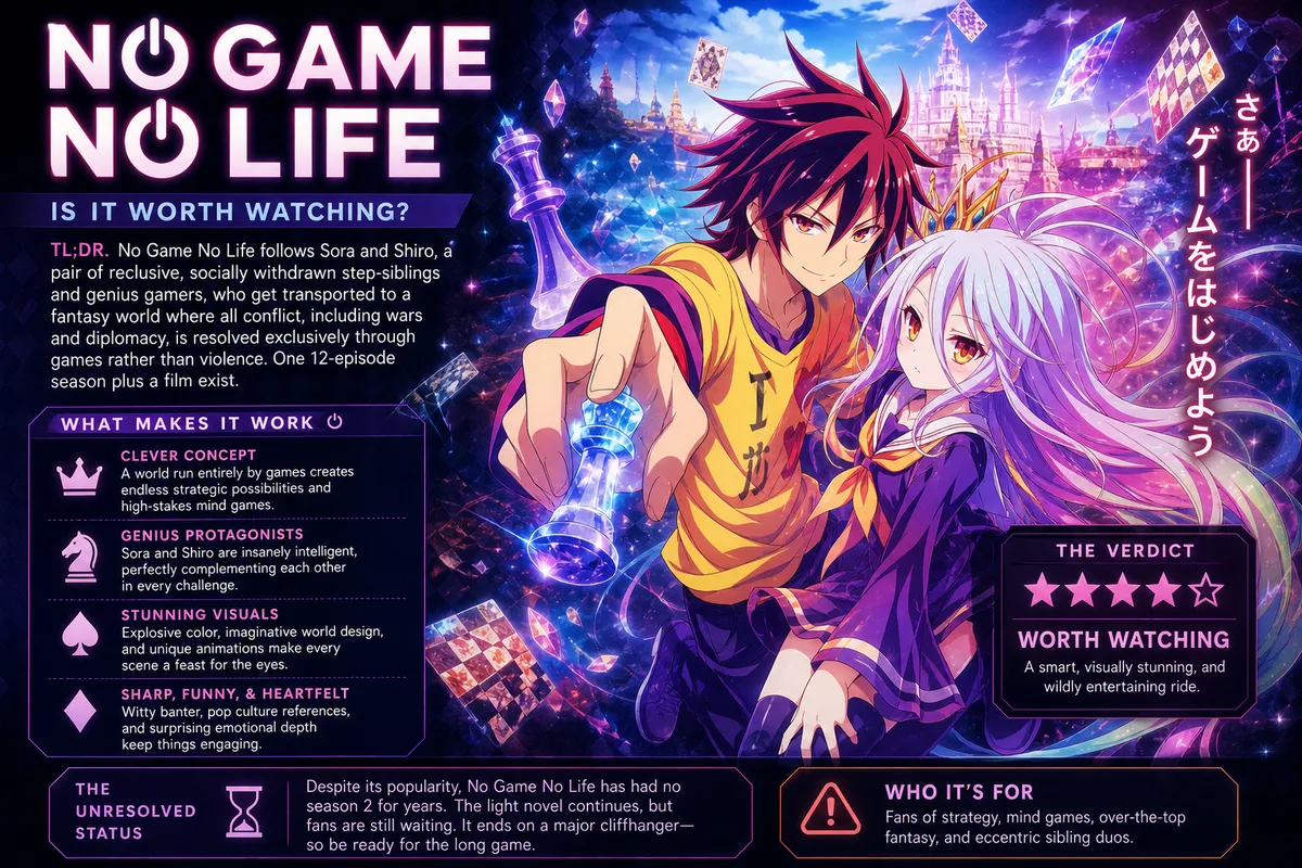 No Game No Life cover art of Sora and Shiro surrounded by floating game pieces and cards, titled Is It Worth Watching, four stars, worth watching.