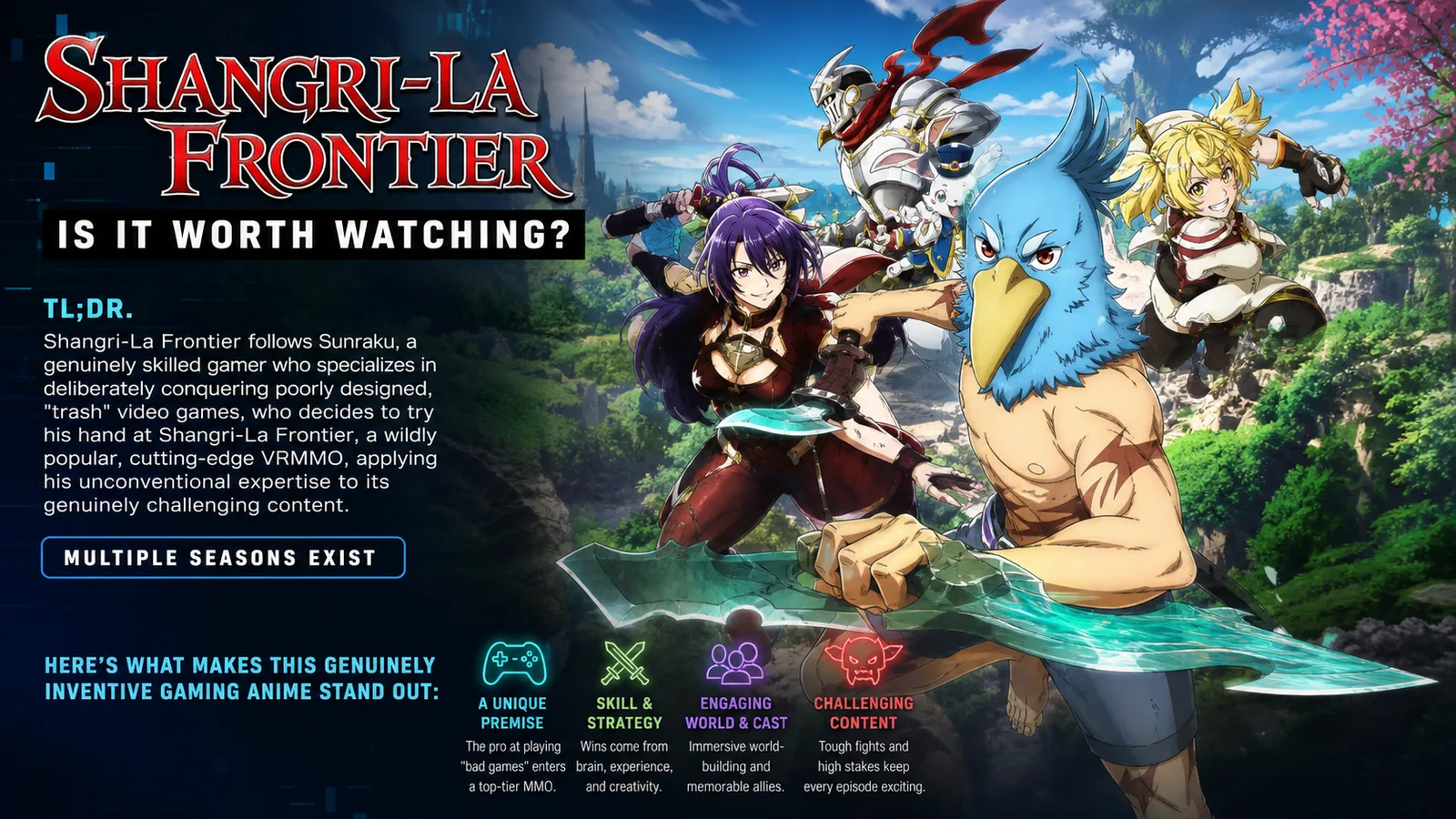 Shangri-La Frontier cover art of Sunraku facing a towering armored raid boss, titled Is It Worth Watching.