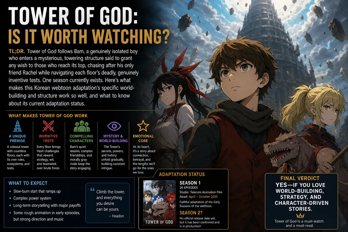 Tower of God cover art of Bam, Rachel, and allies standing before the towering structure, titled Is It Worth Watching.