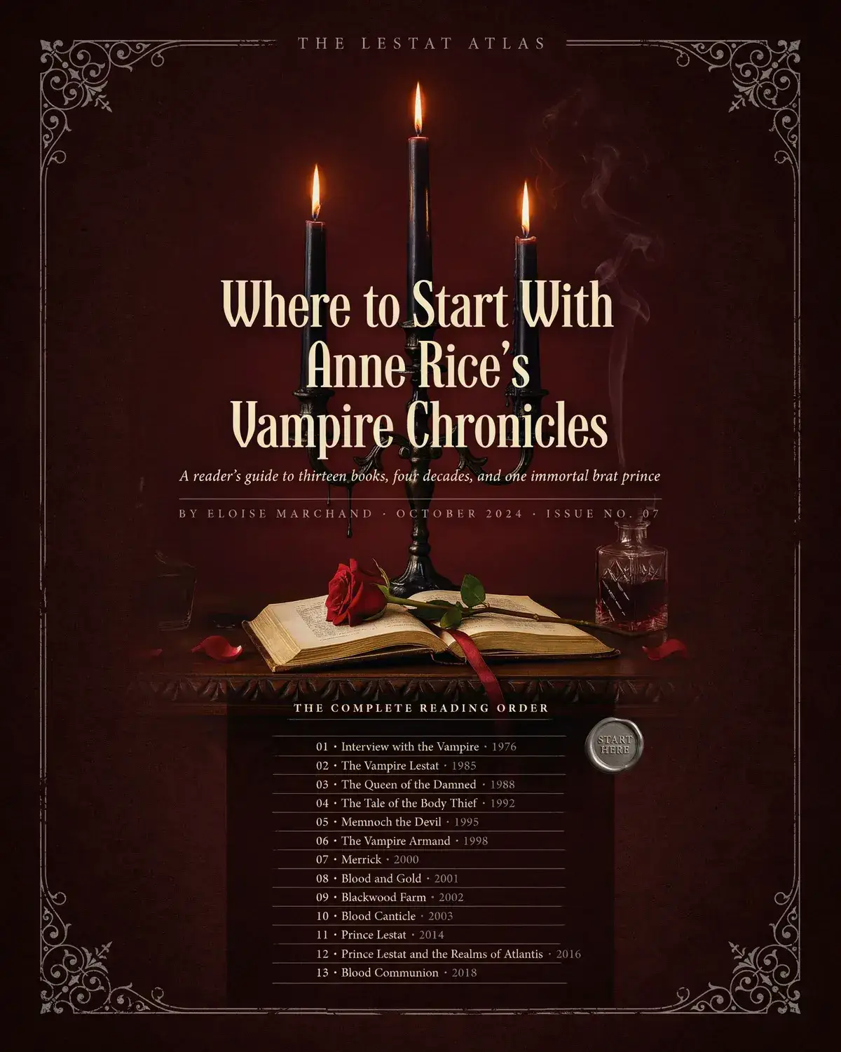 Cover art collage for Anne Rice's Vampire Chronicles book series.