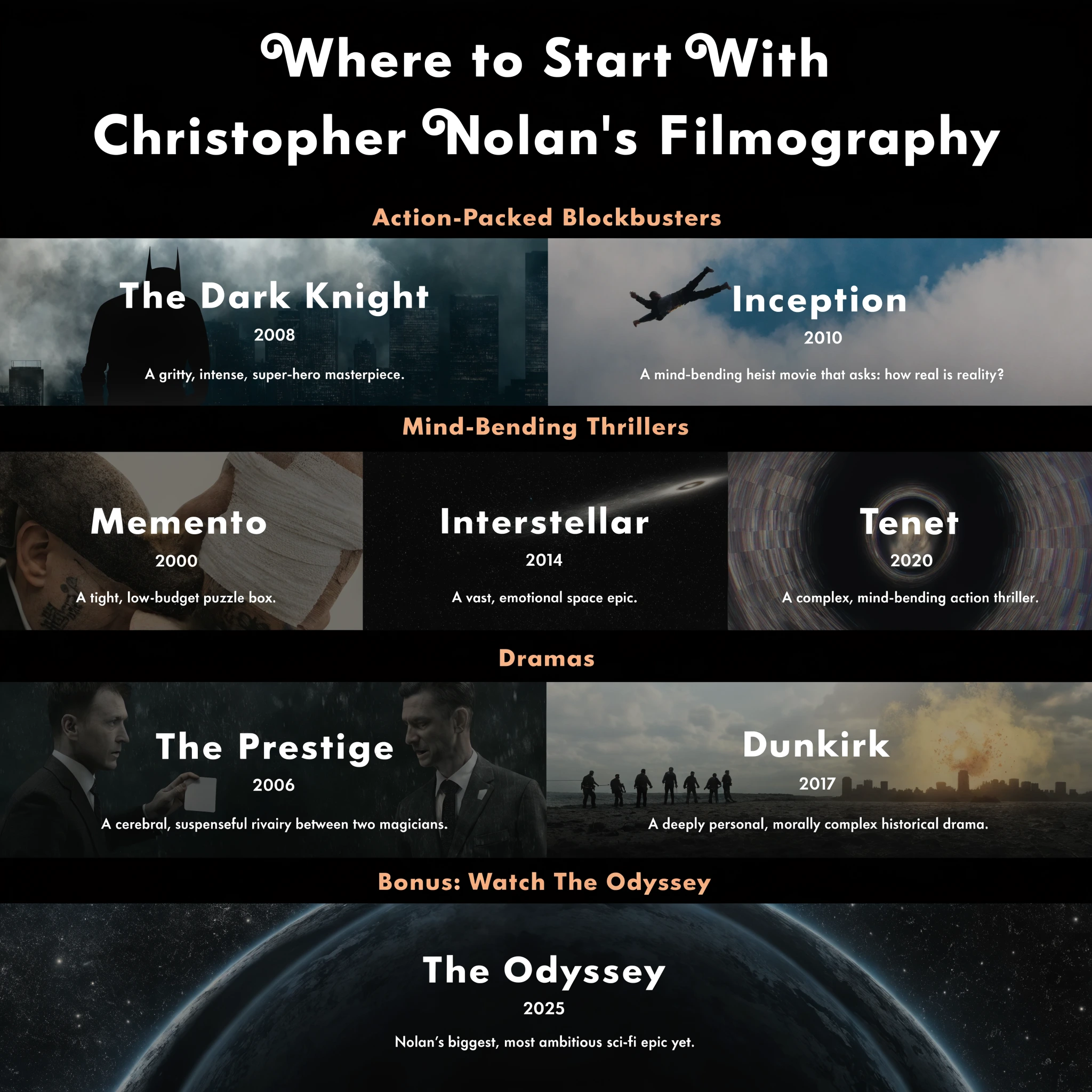 Where to Start with Christopher Nolan infographic illustrating the progression from Memento and The Prestige to Inception, Interstellar, and Oppenheimer with timeline spirals.
