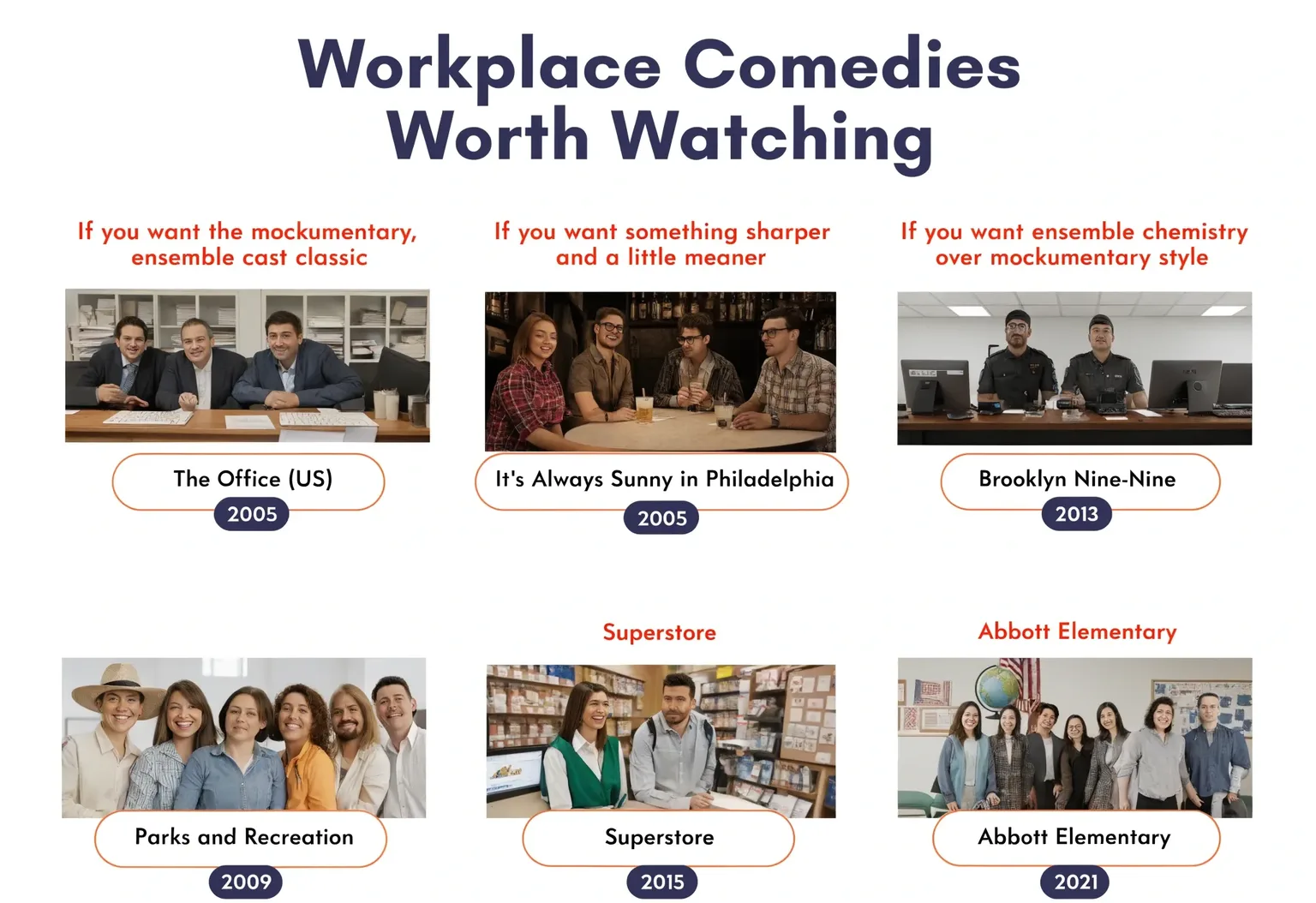 Workplace Comedies Worth Watching infographic with six show cards — The Office, Parks and Recreation, It's Always Sunny in Philadelphia, Superstore, Brooklyn Nine-Nine, and Abbott Elementary — each tagged with its style of workplace energy.