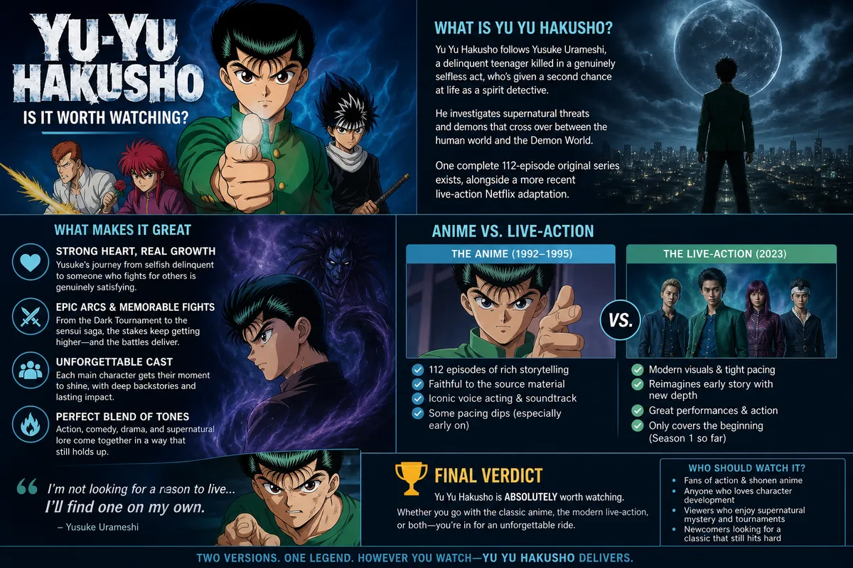 Yu Yu Hakusho infographic comparing the original anime and 2023 live-action adaptation, featuring Yusuke Urameshi, titled Is It Worth Watching.